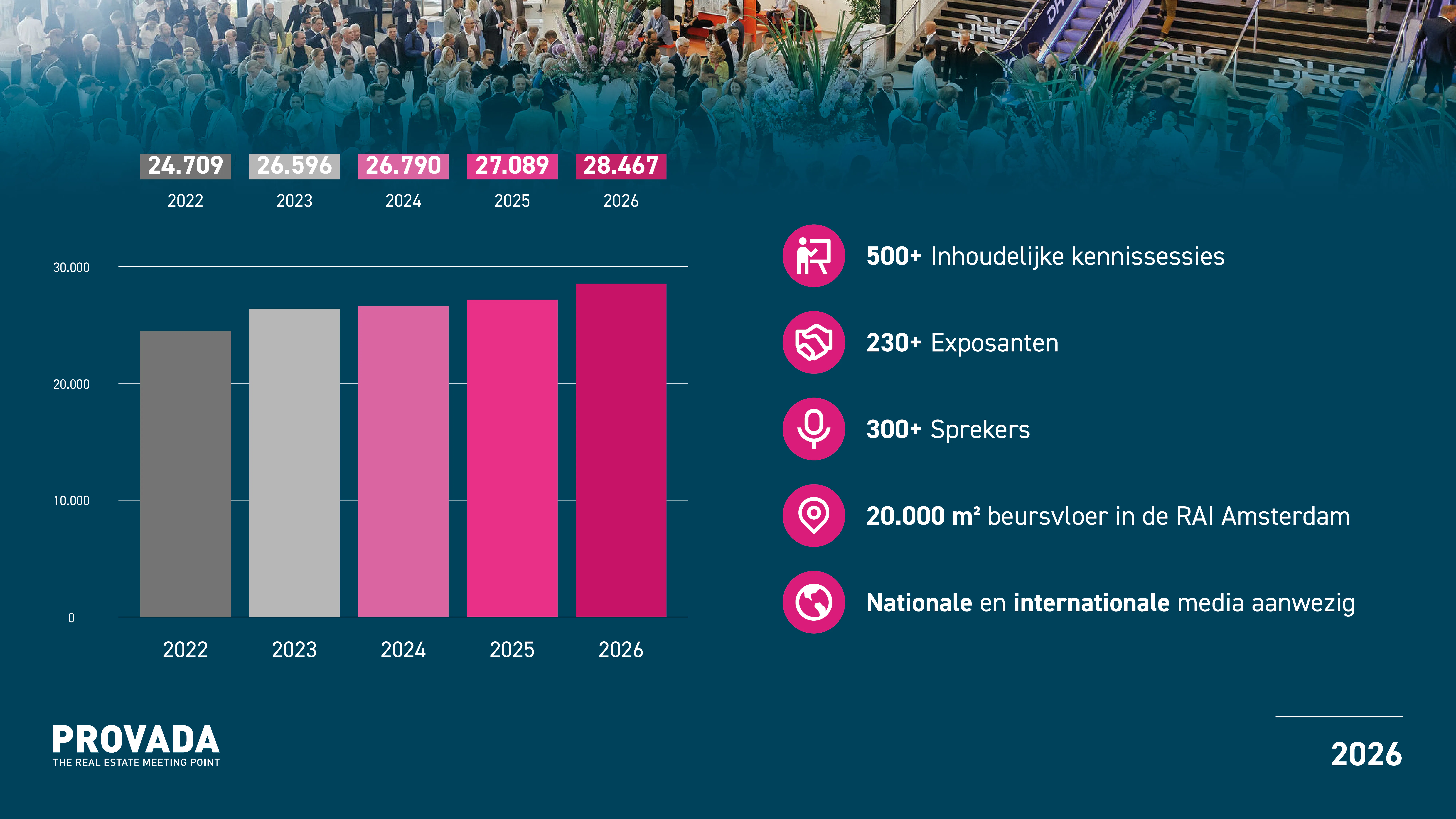 Bezoekersprofiel PROVADA 2025